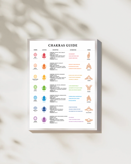 Chakra and Mudra Guide